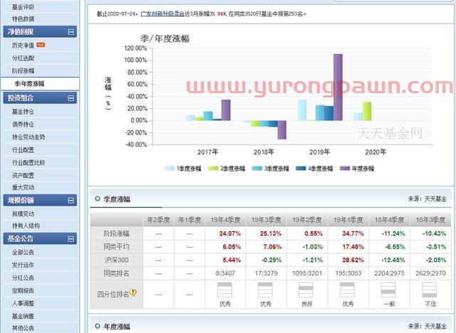 刘格菘的广发创新升级混合(002939)近1年涨幅139.67%