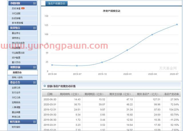 刘格菘的广发创新升级混合(002939)近1年涨幅139.67%