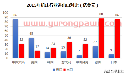 中国机床之路，为什么越走越窄？机床18罗汉基本全军覆没