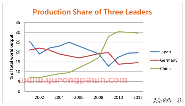 中国机床之路，为什么越走越窄？机床18罗汉基本全军覆没