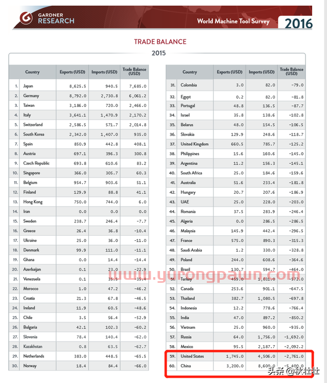 中国机床之路，为什么越走越窄？机床18罗汉基本全军覆没