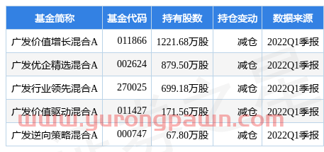 5月10日继峰股份涨5.69%，广发价值增长混合A基金重仓该股