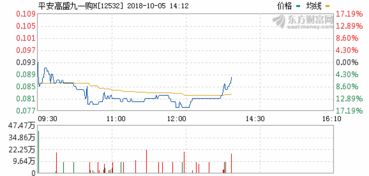 东海证券同花顺(东海证券同花顺金融终端)