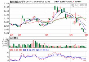 东海证券同花顺(东海证券同花顺官方免费下载)