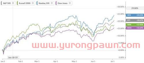 国盛证券交易软件下载