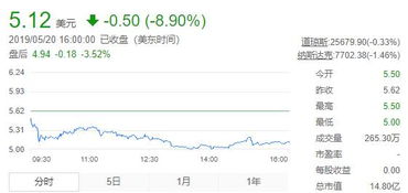中南建设股票