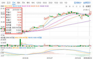 金融街物业股票