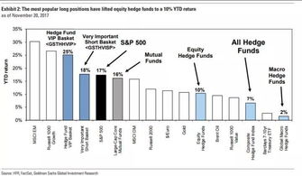 如何设立私募基金