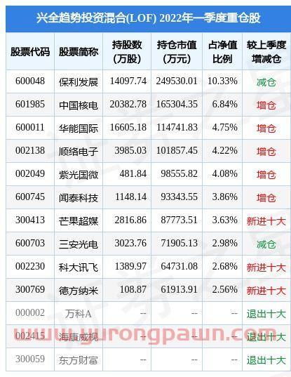 中国石化股票