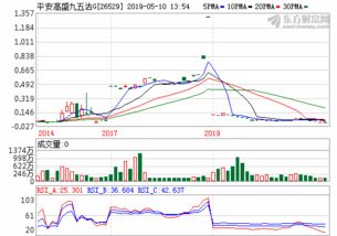 国电南自股票股吧