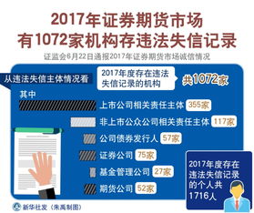 湖北广电股票股吧