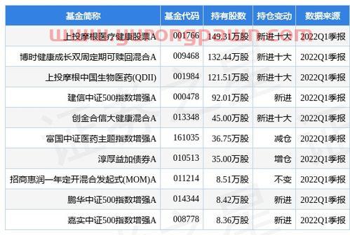 上证50成分股一览表