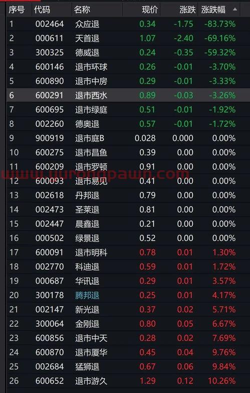 数知科技股票今天最新情况