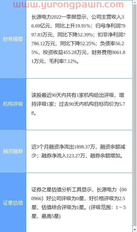 股票怎么买入卖出