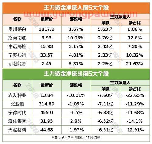 银行龙头股排名