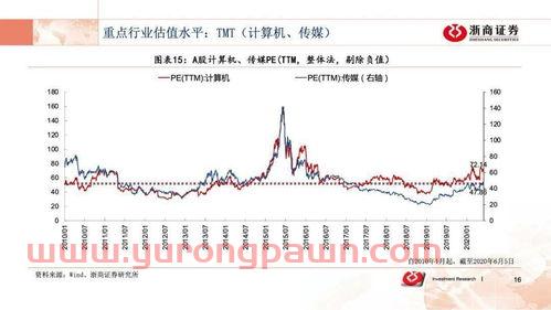 股市大盘走势行情