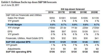 招商证券怎么样