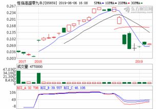 三盛教育(300282)股吧