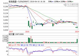 美股股指期货实时行情