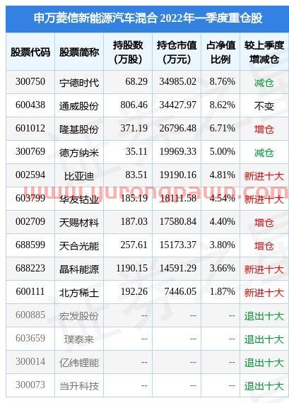 st保千里