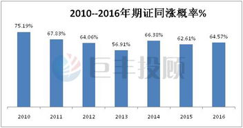 伯特利股票股吧
