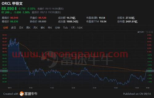 哪个基金好