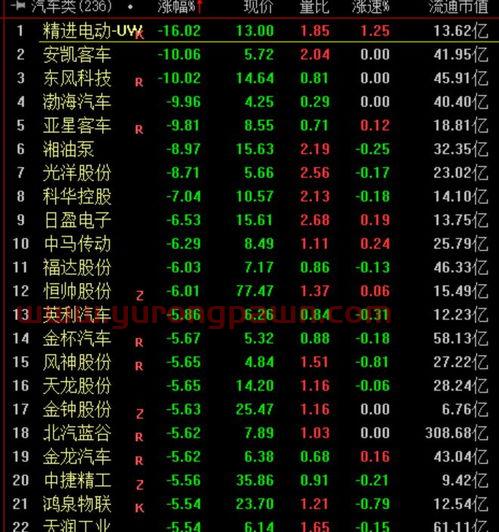 大豆行情网最新网站