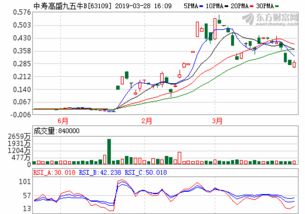 吉艾科技(300309)股吧