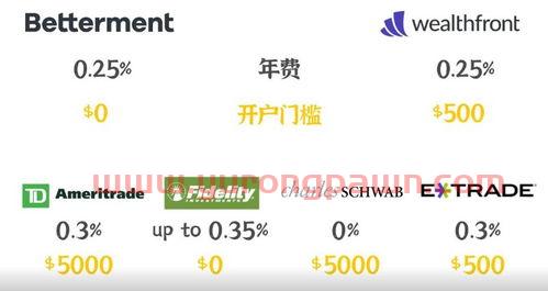 数据港的最新分析