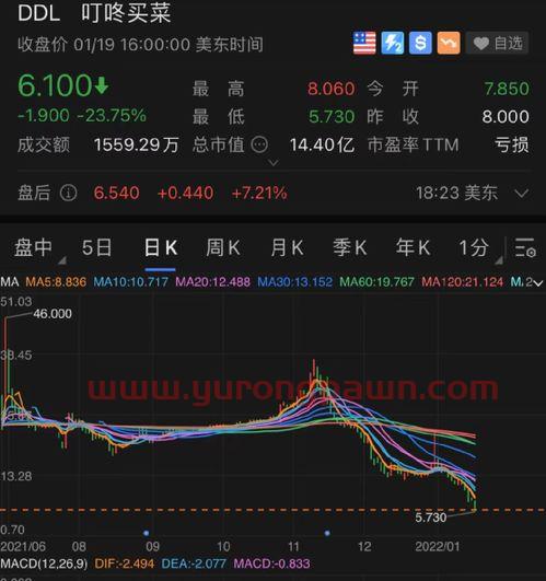 私募基金公司排名