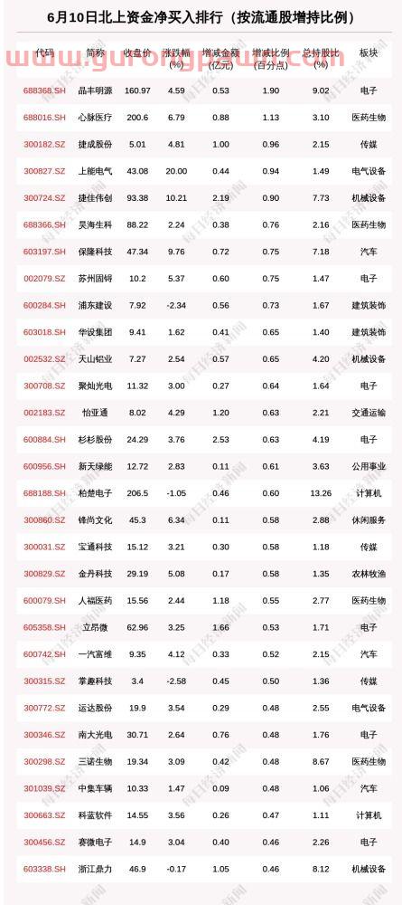 海富通基金