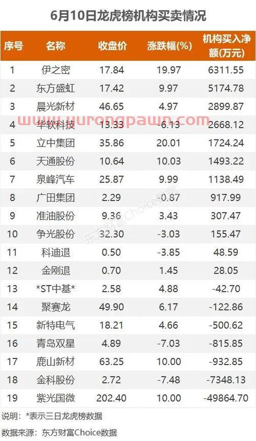 现货黄金行情