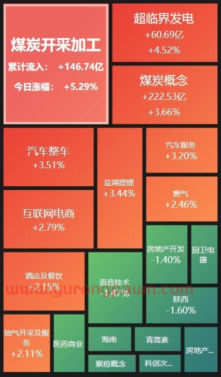 华建集团股票股吧