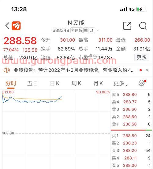 润和软件(300339)股吧