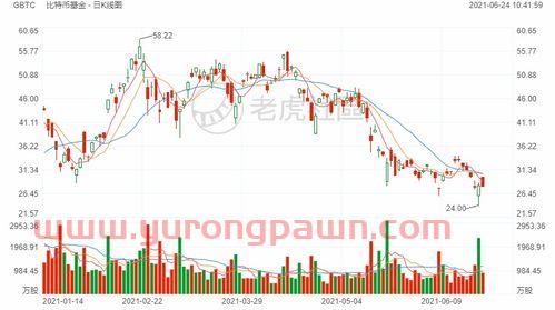 银行一年期贷款利率2022