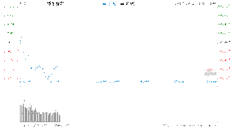 2020年蓝筹股名单