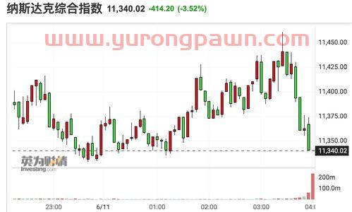 重庆燃气股吧