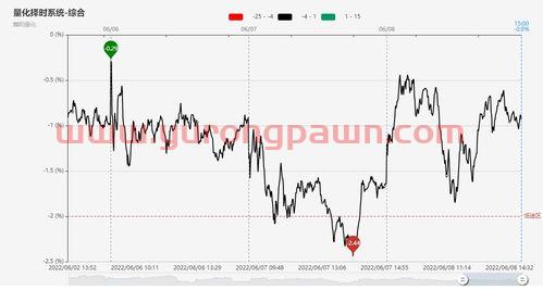 如何购买货币基金定投