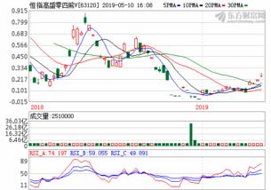 紫鑫药业最新消息