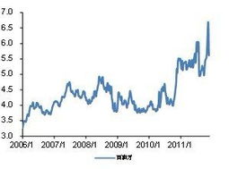 股市元旦休市几天