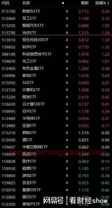 紫金矿业股票代码