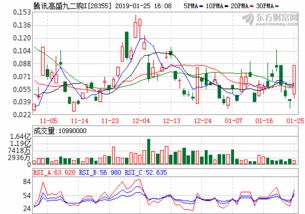 中欧医疗健康混合a(003095)