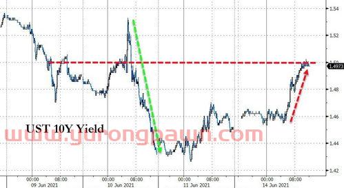 阳光城最新消息