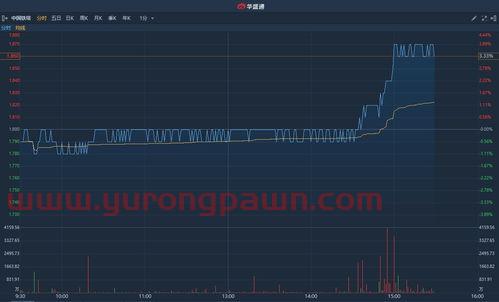 今天a股市场最新行情