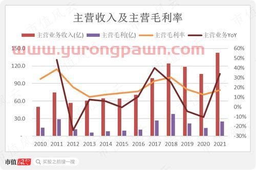 昂利康股票股吧