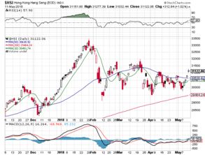 中芯国际最新十大股东