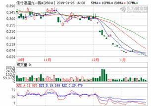 为什么基金最近怎么跌的这么大