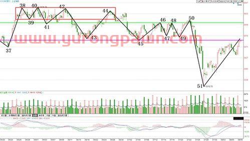 氟化工上市公司