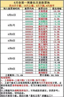 纳斯达克最牛基金经理排名（纳斯达克最牛基金经理排名）