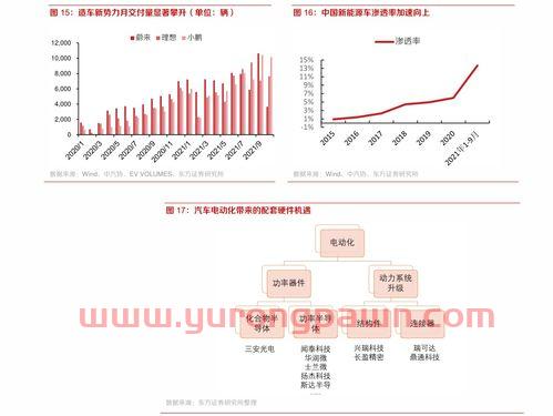 基金定投哪个银行利率高（基金定投哪个银行利率高点）